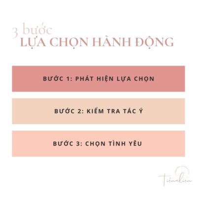 Làm thế nào để Lựa chọn Hành động Đúng?