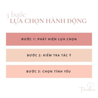 3 bước lựa chọn hành động